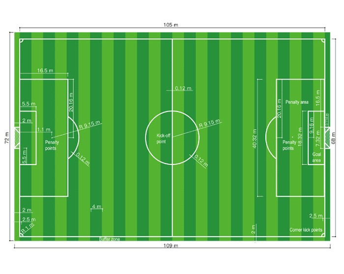 football-field-standard-size football-field-standard-size
